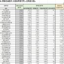 (주)삼원에스앤디 이미지