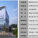 (주)하나자산신탁 이미지