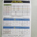 티 스크린 골프 | 평택 무인 스크린골프 룸대여 후기 | 지니프렌즈스크린 소담고을점