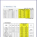 한양여자대학교 청소년수련원 & 만리포리조트 MOU 협약체결(가격등현황) 이미지