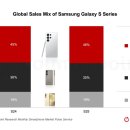 (시니어)스마트폰 나만의 동영상 이미지