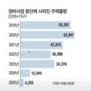 사직2동-26 | 뉴스