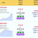 1월 계약 실거래가 위파크제주1단지 14.59억 위파크제주2단지 9.09억 아라아이파크 8.5억 현대아이파크 중흥에스클래스 연동해모로루 이미지