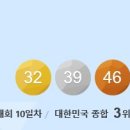 8월 28일의 스포츠 이미지