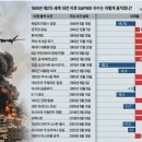 안동종합중기정비공장，현대종합정비공장 | 2026. 3. 9 일간지 경제뉴스 브리핑