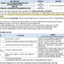 대동8호 | 용인대학교 실용음악과 수시1차 2027학년도 일정·모집인원·실기