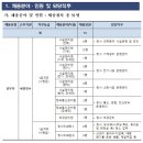 정부청사관리본부(세종청사) 2023년도 공무직 수시채용(~3월 17일) 이미지