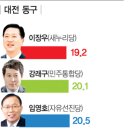 대전. 중구,서구을,대덕구 도와주세요 미권스님들 이미지