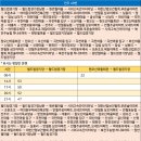 곡천경로당 이미지