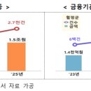 영림공인중개사사무소 이미지