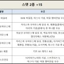 [게임메카] 스탯과 스킬 힌트 주는 클라이맥스 ‘별명’ 조건 정리 이미지