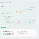 다나한한의원 이미지