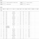 [스피드]2024 제59회 전국남녀 종목별 선수권 대회-제2일 경기결과(2024.10.22-24 태릉 국제스케이트장) 이미지