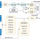 산재 - 영등포구 선유로 146 | 산재