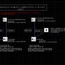 전파에의한 마인드컨트롤무기 인공환청(V2K)막는 시스템구성도및 설명입니다 이미지