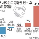 리더스컴퍼니앤인베스트