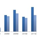 퍼니처 253 이미지