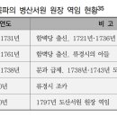 류사현 네이버블로그