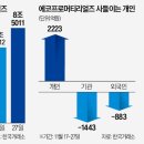 경제신문 스크랩