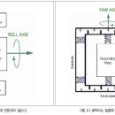 비트앤바이트 이미지