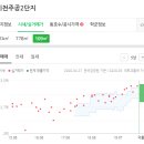 성영주치과의원 이미지