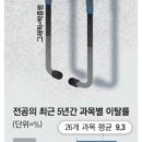 포스코학원 이미지