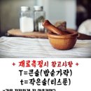 스팸 볶음밥 만들기 이미지