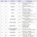 주식회사 나우리 이미지