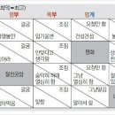 표현상사 이미지