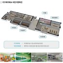 지엔키즈어린이집 이미지