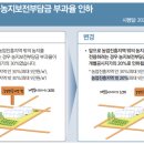 전용하 행정사 사무소 이미지