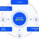 에이스빌라5차 | 수원 빌라 VCC 클린메이트 새집증후군 시공과정 및 포름알데히드 완벽제거