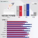 [스트레이트뉴스] 내년 총선 투표 여론조사 이미지