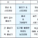 채움태권도장 이미지
