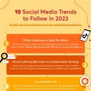 지금 주목해야 할 10가지 소셜 <b>미디어</b> 트렌드