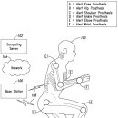 생체이식형 - 특허동향 분석(임플란트, 생체이식기, 인공장기(눈/간/심장 등), 전기자극기 등) 이미지
