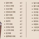 카페지앤티컨벤션점