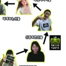안녕쏘잉