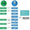 한국아이씨티융합진흥원 네이버블로그