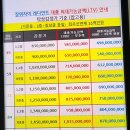 이문76 | 장위자이레디언트 사전점검 후기 모음