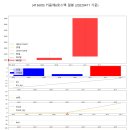 (주)연합화스너 | 22년 04월 11일(월) BC의 상승 종목분석(GS글로벌 외 9건)