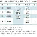 [전북]고창→석정힐(혼합형) 5/1(금)~5/31(일) 1박2일 패키지안내 이미지