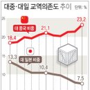 세종교역 이미지