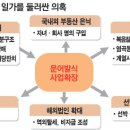 일가분식