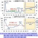 2025년 9월 29일 내일 주식 단타 종목(시가기준 1~3%) 이미지