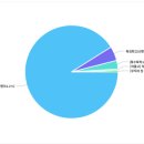 지도중학교 이미지