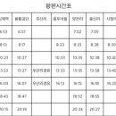 김제신풍우체국 이미지