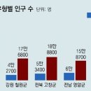 그냥 심심해서요. (26168) ‘생활인구’ 많은 곳엔 정부 지원 이미지