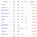 센트럴타워 인더시티 이미지