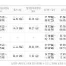 전산응용건축제도 기능사 시험일정 이미지